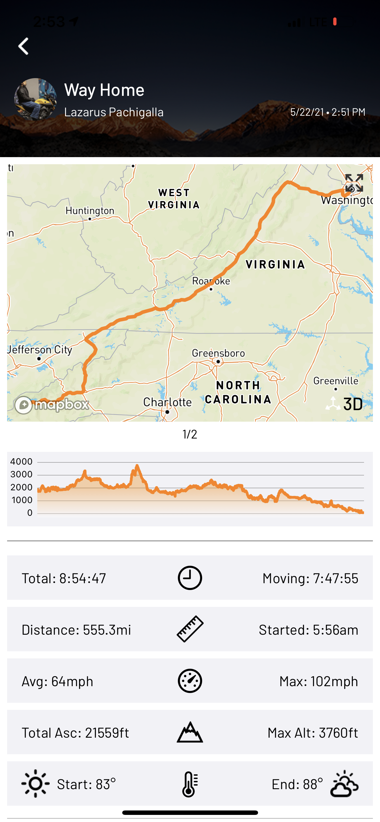  The trip back from Rever 
